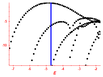 Strength function log